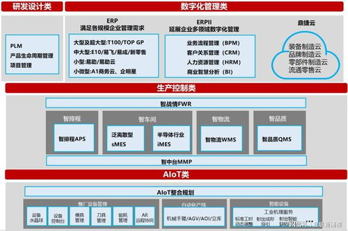 鼎捷軟件蟬聯(lián)2022上海軟件和信息技術(shù)服務(wù)業(yè)百?gòu)?qiáng)，以信息技術(shù)咨詢服務(wù)領(lǐng)跑行業(yè)