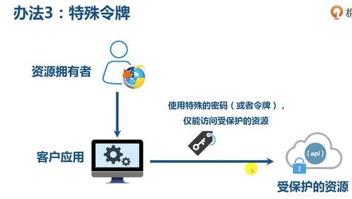 微服務(wù)架構(gòu)實(shí)戰(zhàn) 從OAuth2到技術(shù)概覽的極客時(shí)間學(xué)習(xí)筆記