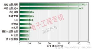 多角度透視 中國IC設(shè)計(jì)公司的發(fā)展現(xiàn)狀、趨勢(shì)與軟件信息技術(shù)咨詢服務(wù)的關(guān)鍵賦能